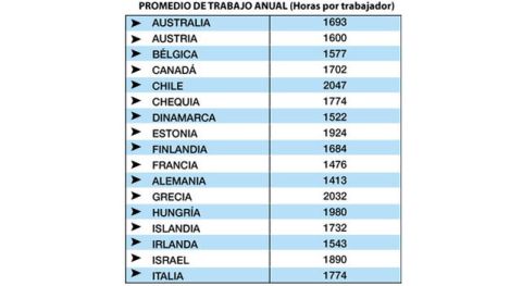 Tabla-horas-anuales-trabajadas-paises_TINIMA20120820_0159_5