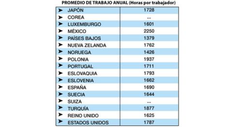 Tabla-horas-trabajadas-anuales-paises_TINIMA20120820_0160_5