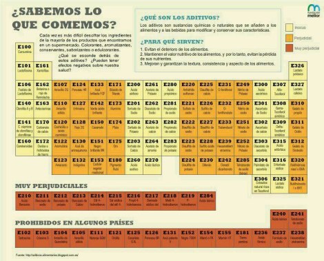 aditivosquimicos1
