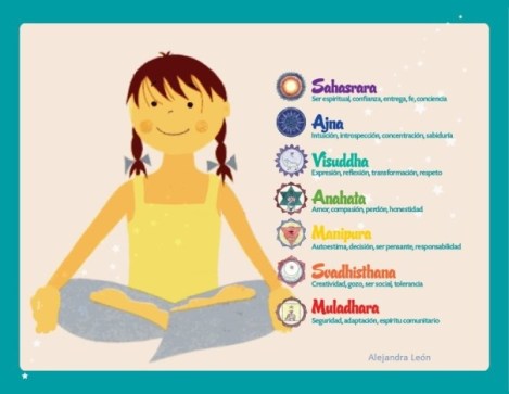 COMO ACTIVAR LOS CHAKRAS EXPLICADO PARA NIÑOS